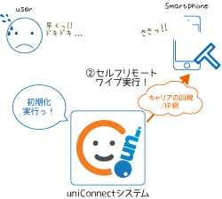 セルフリモートワイプ-2