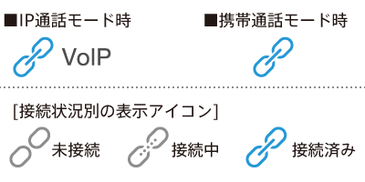 通信方式のアイコン