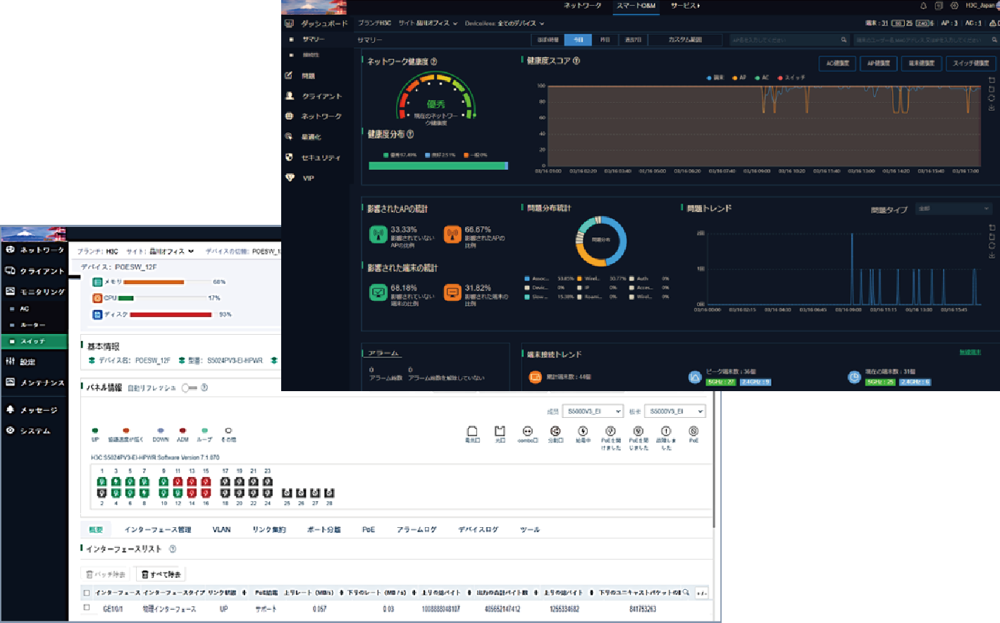 Cloudnet