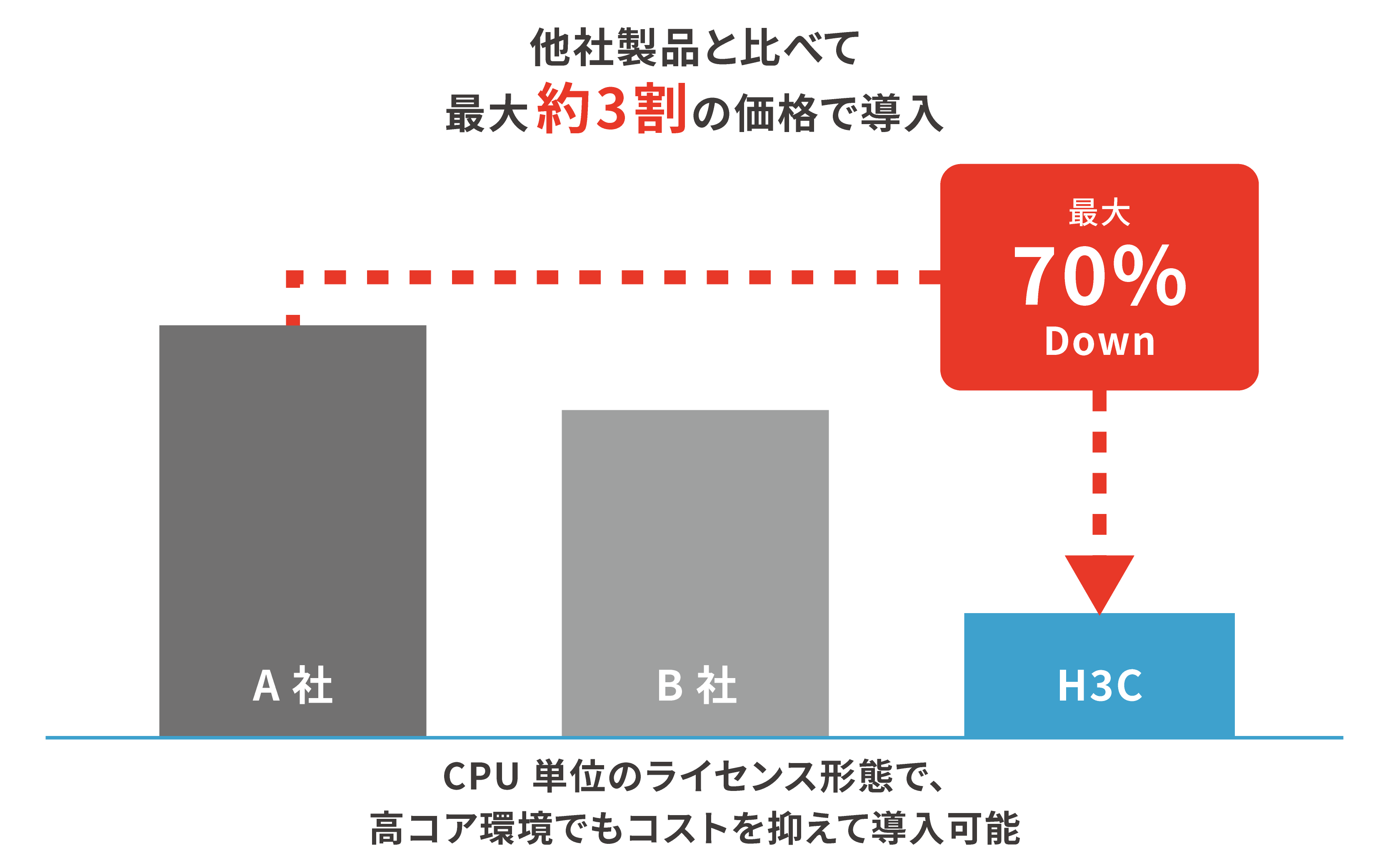 コスト比較図