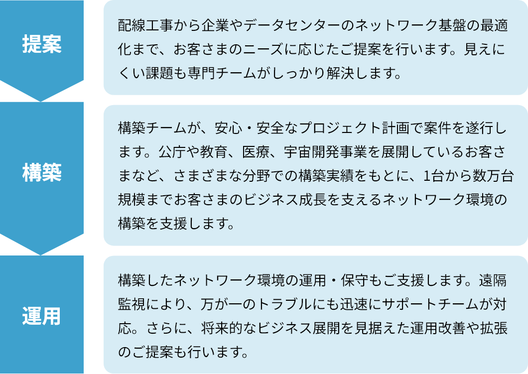 コスト比較図
