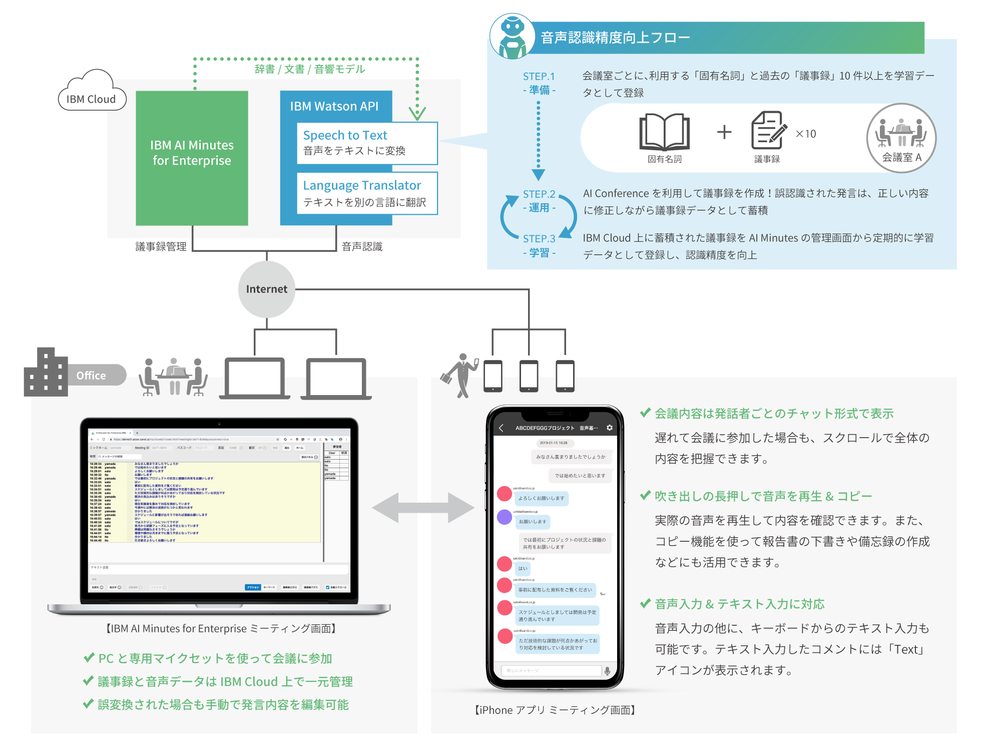 AI Conference概要図